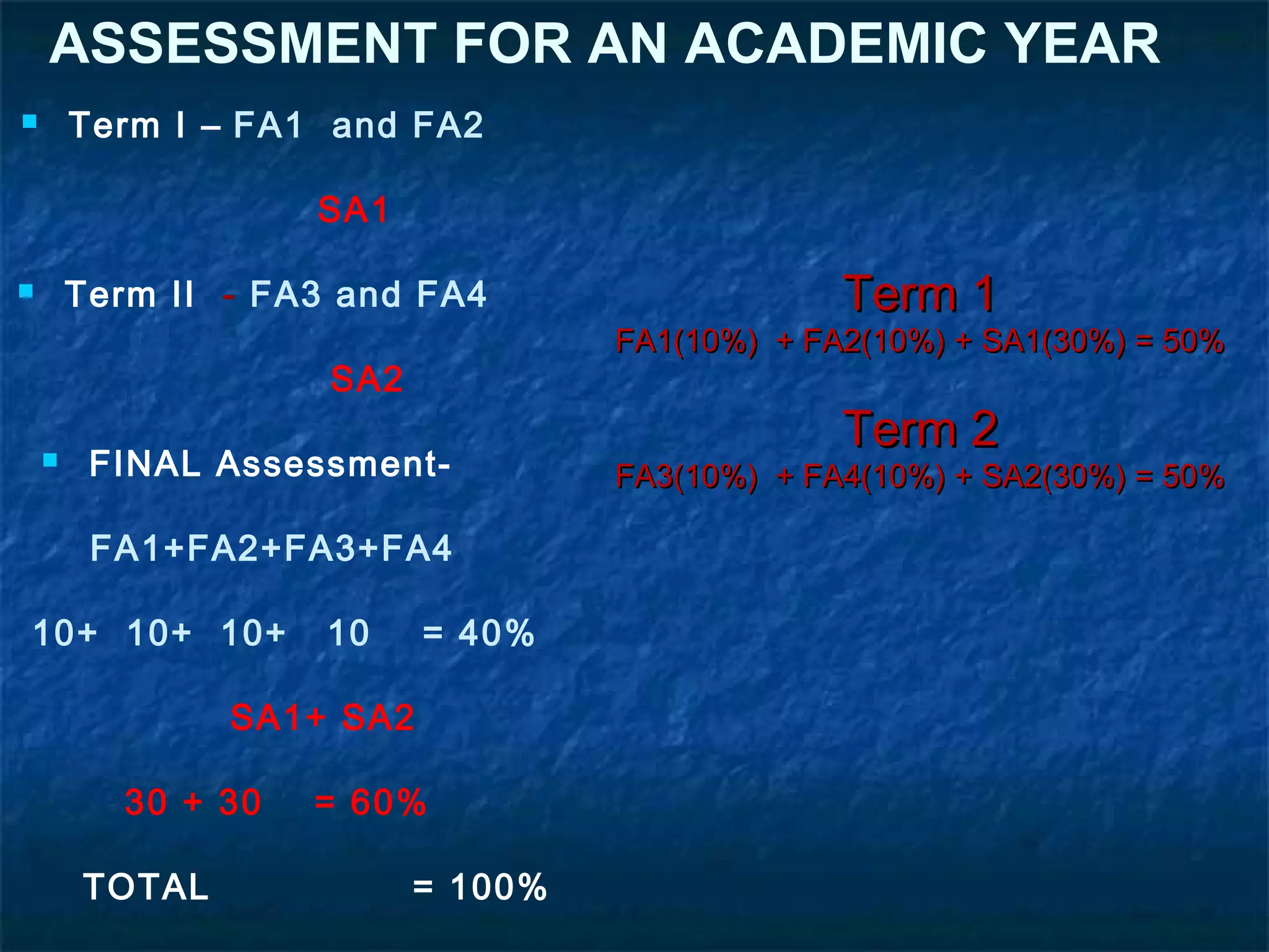 ASSESSMENT FOR AN ACADEMIC YEAR
       Term I – FA1 and FA2

                    SA1

       Term II - FA3 and FA4                    Term 1
                                    FA1(10%) + FA2(10%) + SA1(30%) = 50%
                     SA2
                                                 Term 2
        FINAL Assessment-          FA3(10%) + FA4(10%) + SA2(30%) = 50%

         FA1+FA2+FA3+FA4

10+ 10+ 10+          10    = 40%

                SA1+ SA2

          30 + 30   = 60%

        TOTAL              = 100%
 