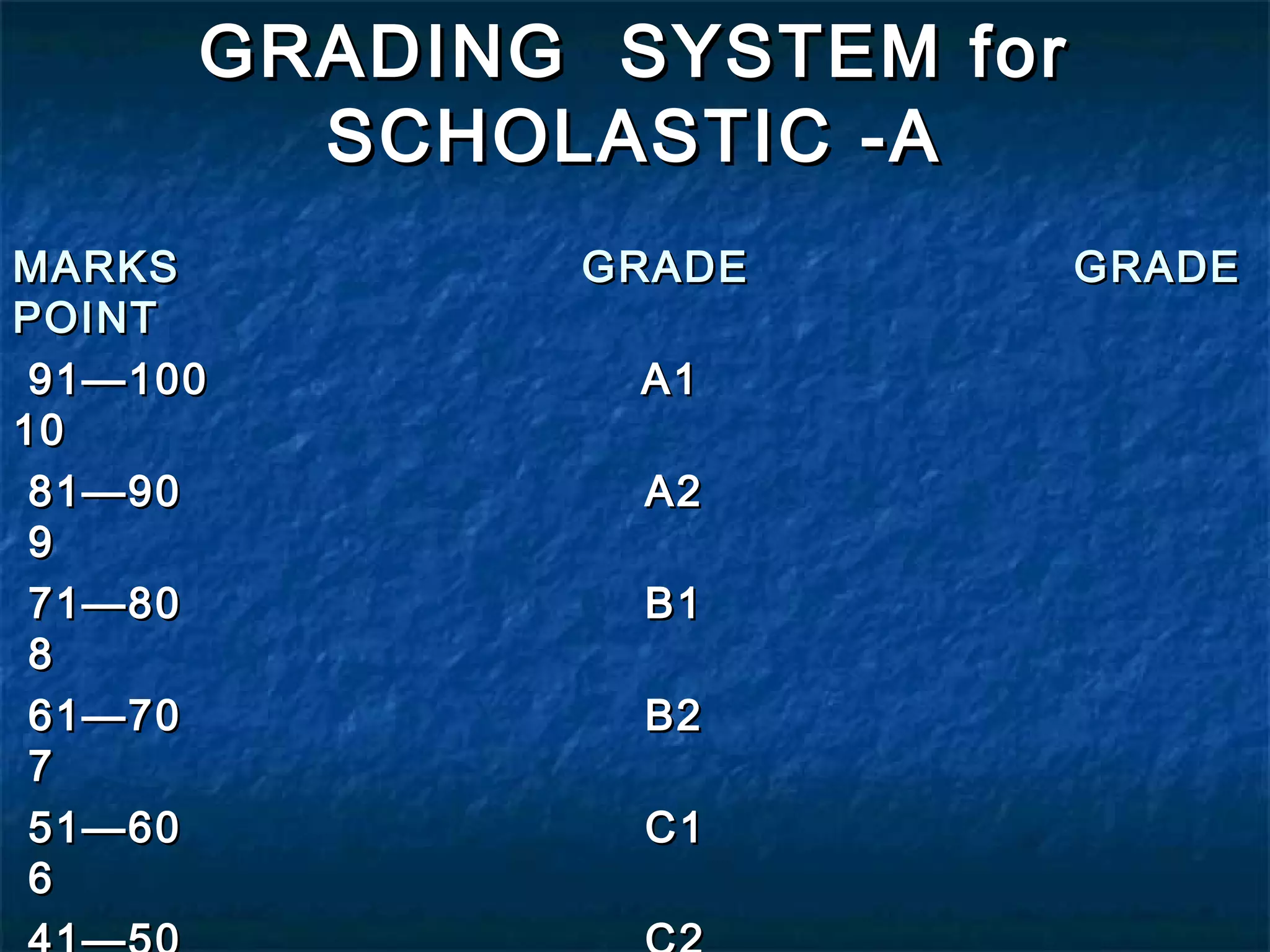 GRADING SYSTEM for
        SCHOLASTIC -A
MARKS        GRADE         GRADE
POINT
 91—100        A1
10
 81—90         A2
 9
 71—80         B1
 8
 61—70         B2
 7
 51—60         C1
 6
 