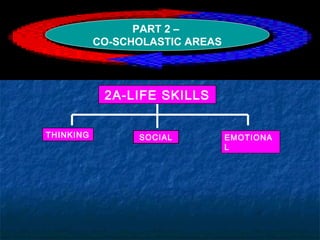 PART 2 –
           CO-SCHOLASTIC AREAS




            2A-LIFE SKILLS


THINKING         SOCIAL          EMOTIONA
                                 L
 