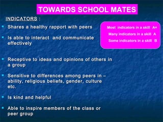 TOWARDS SCHOOL MATES
    INDICATORS :
   Shares a healthy rapport with peers           Most indicators in a skill A+
                                                  Many indicators in a skill A
   Is able to interact and communicate
                                                  Some indicators in a skill B
    effectively


   Receptive to ideas and opinions of others in
    a group

   Sensitive to differences among peers in –
    ability, religious beliefs, gender, culture
    etc.

   Is kind and helpful

   Able to inspire members of the class or
    peer group
 