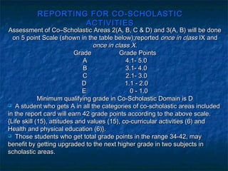 REPORTING FOR CO-SCHOLASTIC
                   ACTIVITIES
Assessment of Co–Scholastic Areas 2(A, B, C & D) and 3(A, B) will be done
  on 5 point Scale (shown in the table below);reported once in class IX and
                                  once in class X.
                           Grade            Grade Points
                              A               4.1- 5.0
                              B               3.1- 4.0
                              C               2.1- 3.0
                              D               1.1 - 2.0
                              E                 0 - 1.0
             Minimum qualifying grade in Co-Scholastic Domain is D
 A student who gets A in all the categories of co-scholastic areas included

in the report card will earn 42 grade points according to the above scale.
{Life skill (15), attitudes and values (15), co-curricular activities (6) and
Health and physical education (6)}.
 Those students who get total grade points in the range 34-42, may

benefit by getting upgraded to the next higher grade in two subjects in
scholastic areas.
 