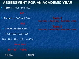 ASSESSMENT FOR AN ACADEMIC YEAR
       Term I – FA1 and FA2

                    SA1

       Term II - FA3 and FA4                    Term 1
                                    FA1(10%) + FA2(10%) + SA1(30%) = 50%
                     SA2
                                                 Term 2
        FINAL Assessment-          FA3(10%) + FA4(10%) + SA2(30%) = 50%

         FA1+FA2+FA3+FA4

10+ 10+ 10+          10    = 40%

                SA1+ SA2

          30 + 30   = 60%

        TOTAL              = 100%
 