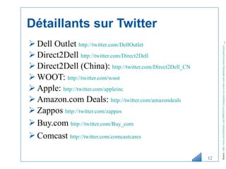 Détaillants sur Twitter Dell Outlet  http:// twitter.com/DellOutlet Direct2Dell  http://twitter.com/Direct2Dell Direct2Dell (China):  http://twitter.com/Direct2Dell_CN WOOT:  http:// twitter.com/woot Apple:  http:// twitter.com/appleinc Amazon.com Deals:  http:// twitter.com/amazondeals Zappos  http:// twitter.com/zappos Buy.com  http:// twitter.com/Buy_com   Comcast  http:// twitter.com/comcastcares   Source :  http://www.michelleblanc.com/2008/05/07/compagnies-sur-twitter-outil-marketing-relations-publiques/   