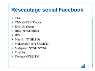 Réseautage social Facebook CIA CNN (NYSE:TWX) Ernst & Young IBM (NYSE:IBM) IRS Macy's (NYSE:FD) McDonald's (NYSE:MCD) MySpace (NYSE:NWS) Time Inc. Toyota (NYSE:TM) Source :   http://www.michelleblanc.com/2008/02/07/reseaux-sociaux-similaire-messagerie-instantanee/   
