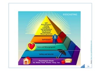 EGOCASTING Source:  http://www.sparklelikethestars.com/   