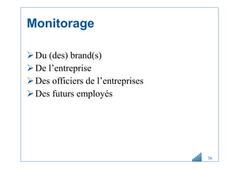 Monitorage Du (des) brand(s) De l’entreprise Des officiers de l’entreprises Des futurs employés 