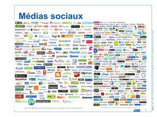 Médias sociaux Source :  http://flickr.com/photos/stabilo-boss/101793493   et  http://www.flickr.com/photos/stabilo-boss/93136022/   