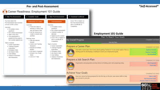 Pre- and Post-Assessment
Employment 101 Guide
*Self-Accessed*
7-20-2017 Illinois workNet for College Changes Everything, Tinley Park, IL
 