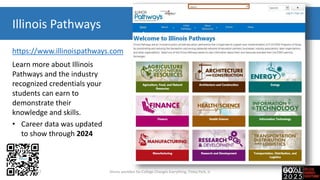 Illinois Pathways
Learn more about Illinois
Pathways and the industry
recognized credentials your
students can earn to
demonstrate their
knowledge and skills.
• Career data was updated
to show through 2024
https://www.illinoispathways.com
7-20-2017 Illinois workNet for College Changes Everything, Tinley Park, IL
 