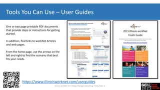 Tools You Can Use – User Guides
One or two page printable PDF documents
that provide steps or instructions for getting
started.
In addition, find links to workNet Articles
and web pages.
From the home page, use the arrows on the
left and right to find the scenario that best
fits your needs.
https://www.illinoisworknet.com/userguides
7-20-2017 Illinois workNet for College Changes Everything, Tinley Park, IL
 