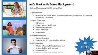 Tools and Resources within Illinois workNet:
1. My Dashboard
• Accessing “My Tools” which includes Bookmarks, Employment 101, Resume
Builder and CIS Surveys
2. Career Exploration
• CIS Surveys
• Careers, Wages, and Trends
• Demand Occupations
• Illinois Pathways
• Assessments
3. College Preparation
• Training Programs
• Financial Aid & Scholarship Information
4. Job Preparation
• What is a Resume? Why do I need one?
• Resume Builder with Samples
• Interview Prep
Let’s Start with Some Background
All
FREE!
7-20-2017 Illinois workNet for College Changes Everything, Tinley Park, IL
 
