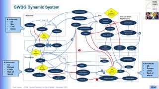 Yves Caseau - CCEM : System Dynamics for Earth Model – December 2023 10/40
GWDG Dynamic System
Production
Consumption
Economy
Gaia
inventory
capacity
revenue
Conso
CO2 tax
Societal
Pressure
CO2
emissions
Unknown Model
IPCC Forecasts
Temperature
Water rise
GDP/
person
demography
+
+
-
-
Price
cost
needs
Equivalent
Consumption
Invest E
GDP
M4
World
Economy
Investments
Growth Invest
M1
supply
M2
demand
M3
Energy
transition
M5
Ecological
Redirection
delay
delay
delay
redistribution
renouncement
+
+
4 instances
• Oil
• Gas
• Coal
• Clean
4 instances:
• US
• Europe
• China
• Rest of
World
savings
cancel
Tech
Progress
substitution
Rate of CO2
catastrophies
crises
4 instances:
• US
• Europe
• China
• Rest of
World
Wheat
Steel
Food/`
person
Land Use
protectionism
 