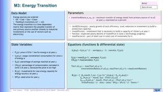 Yves Caseau - CCEM : System Dynamics for Earth Model – December 2023 16/40
M3: Energy Transition
Parameters
Equations (functions & differential state)
Data Model
Energy sources are ordered
• Oil < Coal < Gas < Clean
• Yielding 6 transitions (e1 -> e2)
The energy transition is a time-dependant
matrix that represent the possible transfer of
one primary source another (thanks to industrial
investments or the use of vectors such as
electricity)
Uz(e,y) = Nz(e,y) * (1 – savings(z,y - 1) – cancel(z, Pe(y)))
State Variables:
• Pe(y): price in $ for 1 toe for energy e at year y
• Uz(e,y): usage (constrained consumption) for zone z
of energy e
• Sz(y): percentage of savings reached at year y
• CNz(y): percentage of consommation canceled in
zone z at year y, because the price is too high
• IEz(y) : investments for new energy capacity for
energy source z at year y
• SP(y): steel price for year y
• transitionRate(z,e1,e2, y) : maximum transfer of energy needs from primary source e1 to e2
at year y, expressed as a percent
Sz(y) = max(Sz(y-1) , savings(z, Pe(y)))
CNz(y) = max(cancels(z, Pe(y))
Tr(e1,e2,y,) = max(Tr(e1,e2,y-1),
min(transitionRate(z,e1,e2,y), max(Tr(e1,e2,y-1) + maxGrowthRate(e))
IEz(y) = [ (Se max(0, Ce(y) - Ce(y-1)) * (Uz(e,y) / Sz1 Uz1(e,y)) +
Se (Nz(e,y) * max(0, S(y) - STr(e1,e2,y))) +
Se1<e2 Nz(e2,y) * max(0, (Tr(e1,e2,y) - (Tr(e1,e2,y-1))) ] *
investPrice(s) * (1 – sf(e) + (sf(e) * SP(y) / SP(1)) * (1 – ftech) y *
• techEfficiency(z) : yearly growth of tech efficiency (cost reduction in investment to build a
production capacity)
• investPrice(e) : investment that is necessary to build a capacity of 1Gtoe/y at year 1
• ftech(z) : expected yearly decline of investPrice in zone z (technology progress)
• steelFactor(e) : part of steel cost in total cost of investment for e
Belief
Data-driven
 