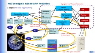 Yves Caseau - CCEM : System Dynamics for Earth Model – December 2023 22/40
M5: Ecological Redirection Feedback
 3 loops (one large aggregation)
CO2 ↗ T (C°) ↗
M2
Less energy
available
Loop 1: T to ”pain” to reaction
M4 Loss of
productive
resources Loop 2: T to ”destruction”
to economy loss
M4 M2
CO2
tax ↗
cancel
renunciation
↗
Transition to
clean energy
↗
Composite Pain
Loop 3: Economy contraction
to pain to reaction canicules
droughts
floods
fires
Compassion
WW misery
Fear
Future impact
Pain Job &
Property loss
Death
Displacements
Agriculture
Losses
Economy
Hits
Aggregated into “T to pain” abstraction
 