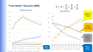 Yves Caseau - CCEM : System Dynamics for Earth Model – December 2023 26/40
“Yves Belief” Scenario (WIP)
Beware of
“immaterial
” dollars
Inertia of
non-electric
fossil energy
Growth of
immaterial
service
economy
Reflects
latest
forecasts
6.6 7.3 7.8 8.4 9 9.1 9.2 9.3 9.4 9.3 9.2
240 238.5
232.3
223
211.8
204.9
196.8
184
172.6
160.6
144.8
319.9
220.1
189.5
164.7
144.1
119.6
108.2
96
85.2
75.1
65
51
91.2
118.4
151.5
181.4
199.8
212.9
223.7
241.9
263.1
284.6
0
50
100
150
200
250
300
350
2000 2010 2020 2030 2040 2050 2060 2070 2080 2090 2100
Kaya Identity
Pop (G) gCO2/KWh e-intensity (kWh/$) / 10 GDP/p (100$)
33.8
66
86
110
132
145 155 163
176
192
207
389.2
527
589
656
687
628
605
564
542
519
486
14.5 14.6 14.8 15.1 15.5 15.8 16.1 16.3 16.4 16.4 16.4
25 34 38.3 41 40.7 36 33.3 29 26.1 23.3 19.7
0
100
200
300
400
500
600
700
800
2000 2010 2020 2030 2040 2050 2060 2070 2080 2090 2100
Median Scenario
GDP (T$) Energy (EJ) Temperature(C) CO2(Gt/y)
CO2 @
595ppm
 