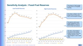 Yves Caseau - CCEM : System Dynamics for Earth Model – December 2023 28/40
Sensitivity Analysis : Fossil Fuel Reserves The amount of fossil energy
is a key driver to the global
warming
The impact is high for US and
Europe, less for China who
rely on coal and green energy
The speed at which green
energy capabilities can be
added (belief) is critical in
the low fossil fuel scenario
The other critical belief is
the speed of the possible
energy transition (switching
“primary sources”) since
fossil energies is close to 80%
today
33.8
66
86
108
119
131 140
152
166
181
199
389.2
527
588
634
615
567
554
544 536
517
499
14.5 14.6 14.8 15.1 15.5 15.7 15.9 16.1 16.3 16.4 16.4
25 34 38.3 39.4 36.3 32.3 30.2 28.3 26.4 23.8 21.4
0
100
200
300
400
500
600
700
2000 2010 2020 2030 2040 2050 2060 2070 2080 2090 2100
Low Fossile Reserves
GDP (T$) Energy (EJ) Temperature(C) CO2(Gt/y)
33.8
66
86
113
143
171
194
209
227
243
263
389.2
527
589
681
776 778
801
769
743
692
652
14.5 14.6 14.8 15.2 15.6 16 16.3 16.5 16.6 16.7 16.7
25 34 38.3 42.7 46.3 44.9 45.1 41.5 38.2 33.5 29.6
0
100
200
300
400
500
600
700
800
900
2000 2010 2020 2030 2040 2050 2060 2070 2080 2090 2100
High Fossile Reserves
GDP (T$) Energy (EJ) Temperature(C) CO2(Gt/y)
 