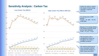 Yves Caseau - CCEM : System Dynamics for Earth Model – December 2023 29/40
Sensitivity Analysis : Carbon Tax Carbon tax works to reduce
the output of fossil energy,
resulting in improved
warming …
At a strong cost on GDP
growth …
T$ 224 -> T$ 209 -> T$ 175
(2100 GDP)
Because of its energy density,
the Chinese economy would
be the most impacted:
T$ 69 -> T$ 52 -> T$ 20
This simulation with a
homogeneous Carbon tax
throughout the world is
probably unrealistic
The relative positioning of
Zone economies (without
taxes and with energy) is a
belief (input parameter)
33.8
66
83
106
125
142
152
164
176
190
209
389.2
527
550
618
632
602
582
564
538
506
487
14.5 14.6 14.8 15.1 15.4 15.7 15.9 16.2 16.3 16.4 16.4
25
34 35.5 38.3 37.5 34.2 31.7 29.3 26.1 22.5 19.8
0
100
200
300
400
500
600
700
2000 2010 2020 2030 2040 2050 2060 2070 2080 2090 2100
Low Carbon Tax (80$/t)
GDP (T$) Energy (EJ) Temperature(C) CO2(Gt/y)
33.8
66
78
95 102
126
140
148
156
167
179
389.2
527
499
523
483
512
523
489
455
427
395
14.5 14.6 14.7 15 15.2 15.4 15.5 15.7 15.8 15.9 15.9
25
34 32 32 27.1 29 28.5 25 21.5 18.4 15.1
0
100
200
300
400
500
600
2000 2010 2020 2030 2040 2050 2060 2070 2080 2090 2100
High Carbon Tax (400 to 600 $/t)
GDP (T$) Energy (EJ) Temperature(C) CO2(Gt/y)
 