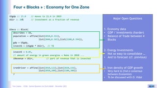 Yves Caseau - CCEM : System Dynamics for Earth Model – December 2023 46/40
Four « Blocks » : Economy for One Zone
USgdp :: 15.0 // moves to 21.4 in 2019
USir :: 20% // investment as a fraction of revenue
USeco :: Block(
describes = US,
population = affine(list(2010,0.311),
list(2040,0.365),list(2100,0.394)),
gdp = USgdp,
investG = (USgdp * USir), // T$
investE = 0.05,
// amount of energy in green energies + Nuke in 2010 ...
iRevenue = USir, // part of revenue that is invested
ironDriver = affine(list(2010,122),list(2020,156),
list(2050,200),list(2100,300))
)
Major Open Questions
1. Economy data
• GDP / investments (harder)
• Balance of Trade between 4
Blocks
2. Energy Investments
• Not so easy to consolidate …
• And to forecast (cf. previous)
3. Iron density of GDP growth
• Very hard to find a consensus
between Economists
• To be discussed with O. Vidal
 