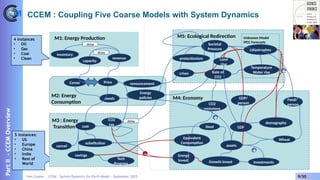 A System Dynamics Model for Global Warming Impact, from Energy ...