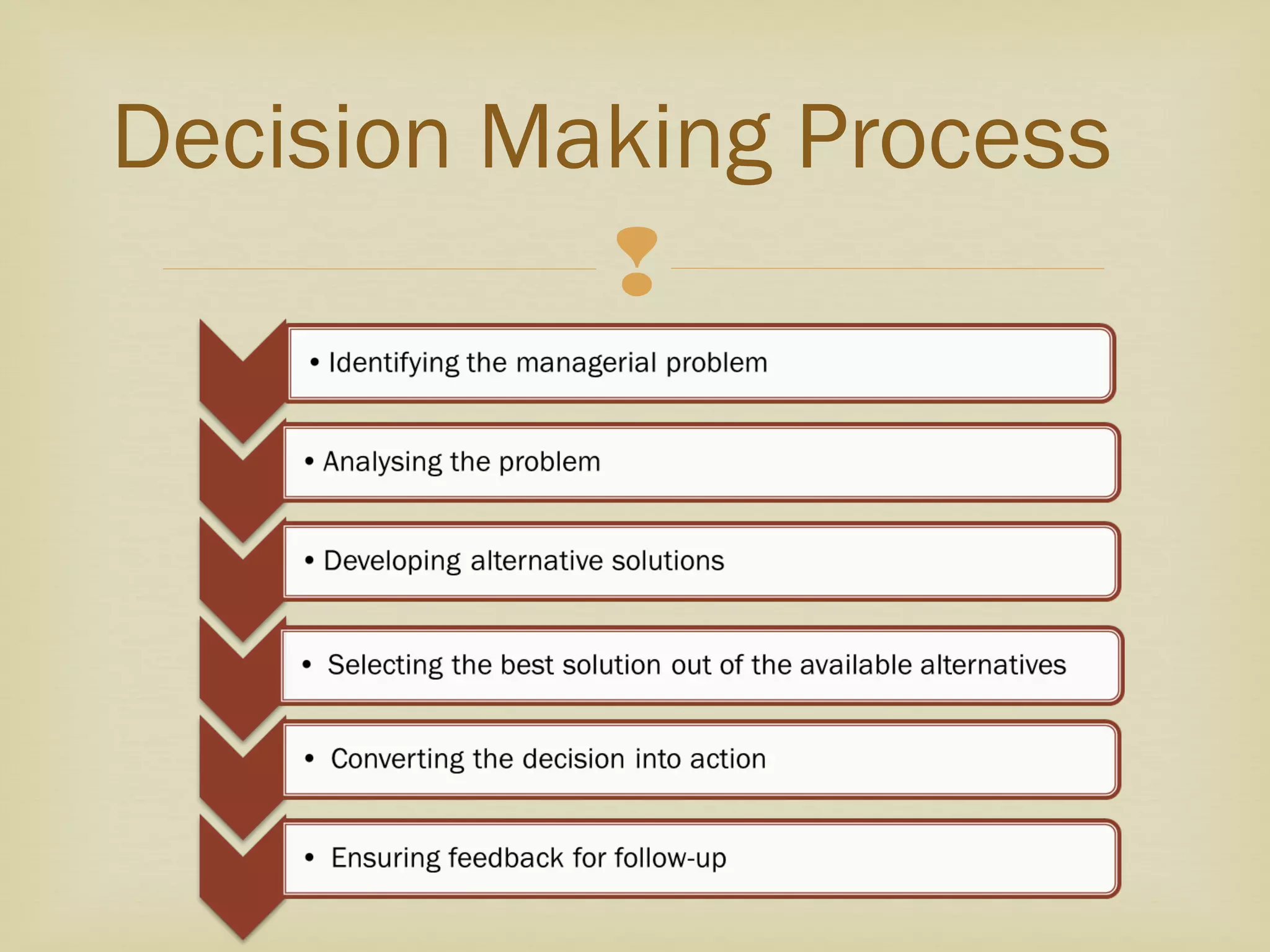 
Decision Making Process
 
