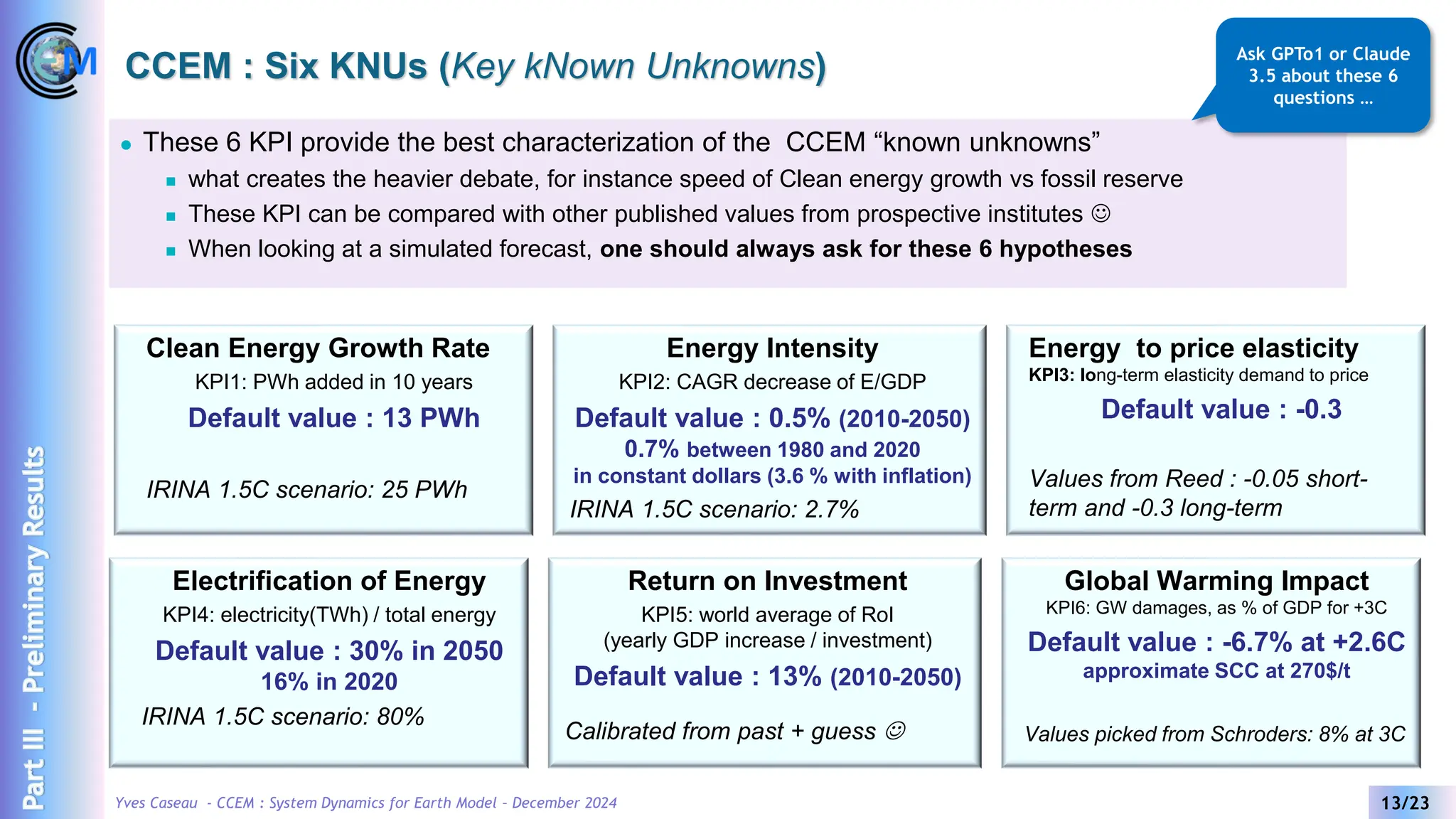Yves Caseau - CCEM : System Dynamics for Earth Model – December 2024 13/23
CCEM : Six KNUs (Key kNown Unknowns)
⚫ These 6 KPI provide the best characterization of the CCEM “known unknowns”
◼ what creates the heavier debate, for instance speed of Clean energy growth vs fossil reserve
◼ These KPI can be compared with other published values from prospective institutes ☺
◼ When looking at a simulated forecast, one should always ask for these 6 hypotheses
Clean Energy Growth Rate
KPI1: PWh added in 10 years
Default value : 13 PWh
IRINA 1.5C scenario: 25 PWh
Energy Intensity
KPI2: CAGR decrease of E/GDP
Default value : 0.5% (2010-2050)
0.7% between 1980 and 2020
in constant dollars (3.6 % with inflation)
IRINA 1.5C scenario: 2.7%
Energy to price elasticity
KPI3: long-term elasticity demand to price
Default value : -0.3
Values from Reed : -0.05 short-
term and -0.3 long-term
Electrification of Energy
KPI4: electricity(TWh) / total energy
Default value : 30% in 2050
16% in 2020
IRINA 1.5C scenario: 80%
Return on Investment
KPI5: world average of RoI
(yearly GDP increase / investment)
Default value : 13% (2010-2050)
Calibrated from past + guess ☺
Global Warming Impact
KPI6: GW damages, as % of GDP for +3C
Default value : -6.7% at +2.6C
approximate SCC at 270$/t
Values picked from Schroders: 8% at 3C
Ask GPTo1 or Claude
3.5 about these 6
questions …
Part
III
-
Preliminary
Results
 