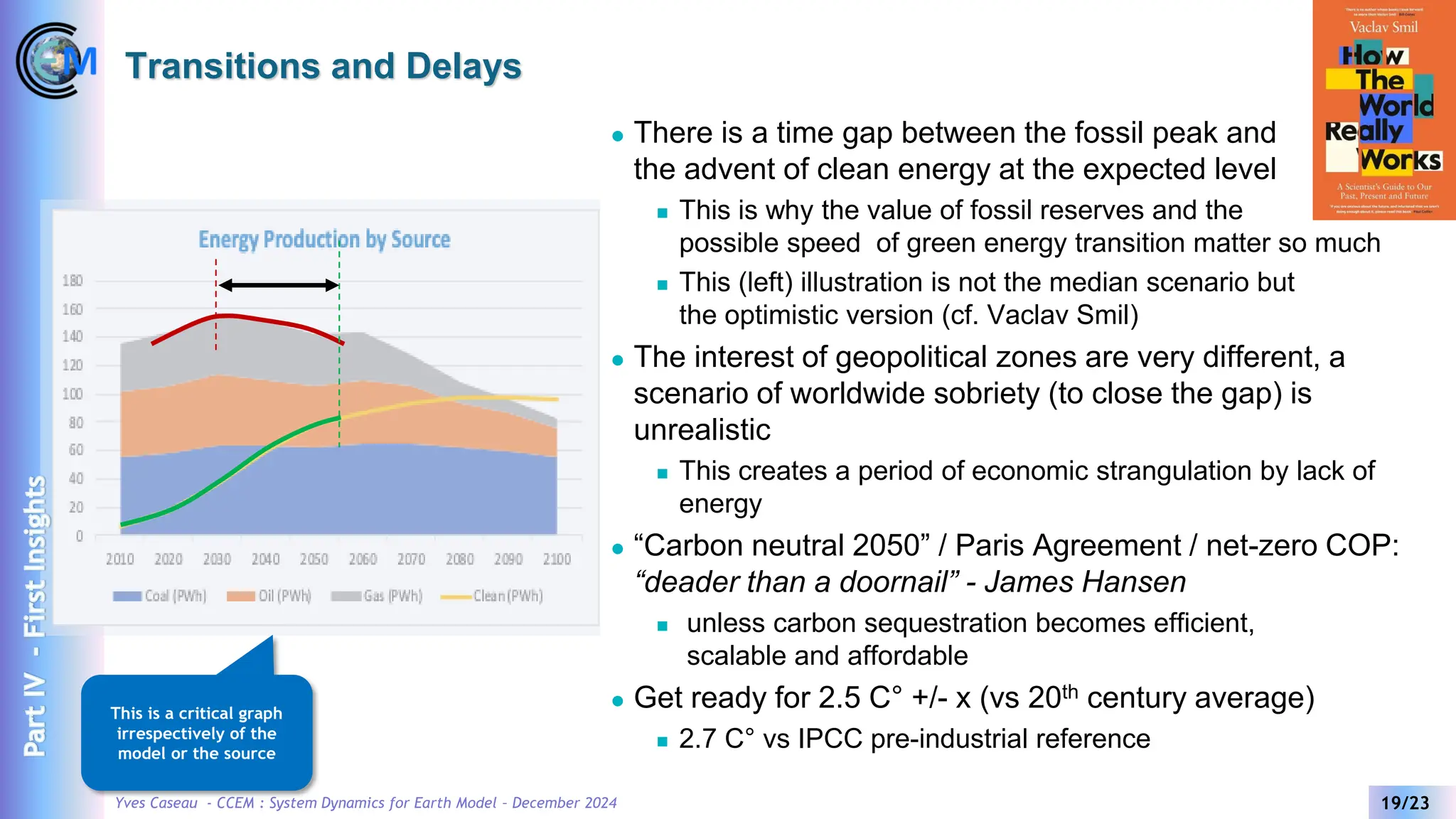 Yves Caseau - CCEM : System Dynamics for Earth Model – December 2024 19/23
Transitions and Delays
⚫ There is a time gap between the fossil peak and
the advent of clean energy at the expected level
◼ This is why the value of fossil reserves and the
possible speed of green energy transition matter so much
◼ This (left) illustration is not the median scenario but
the optimistic version (cf. Vaclav Smil)
⚫ The interest of geopolitical zones are very different, a
scenario of worldwide sobriety (to close the gap) is
unrealistic
◼ This creates a period of economic strangulation by lack of
energy
⚫ “Carbon neutral 2050” / Paris Agreement / net-zero COP:
“deader than a doornail” - James Hansen
◼ unless carbon sequestration becomes efficient,
scalable and affordable
⚫ Get ready for 2.5 C° +/- x (vs 20th century average)
◼ 2.7 C° vs IPCC pre-industrial reference
This is a critical graph
irrespectively of the
model or the source
Part
IV
-
First
Insights
 