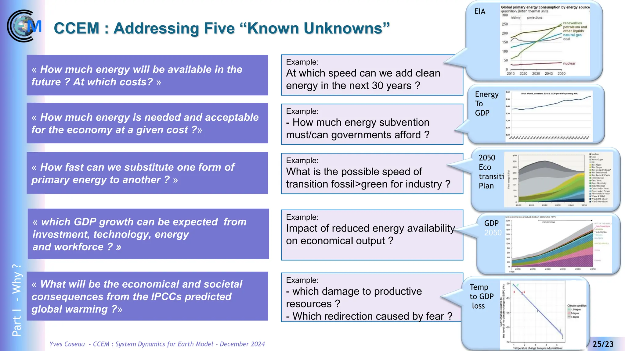 Yves Caseau - CCEM : System Dynamics for Earth Model – December 2024 25/23
CCEM : Addressing Five “Known Unknowns”
« How much energy will be available in the
future ? At which costs? »
« How much energy is needed and acceptable
for the economy at a given cost ?»
Example:
At which speed can we add clean
energy in the next 30 years ?
EIA
« How fast can we substitute one form of
primary energy to another ? »
« What will be the economical and societal
consequences from the IPCCs predicted
global warming ?»
« which GDP growth can be expected from
investment, technology, energy
and workforce ? »
Example:
- How much energy subvention
must/can governments afford ?
Energy
To
GDP
Example:
What is the possible speed of
transition fossil>green for industry ?
2050
Eco
transition
Plan
Example:
Impact of reduced energy availability
on economical output ?
GDP
2050
Example:
- which damage to productive
resources ?
- Which redirection caused by fear ?
Temp
to GDP
loss
Part
I
-
Why
?
 