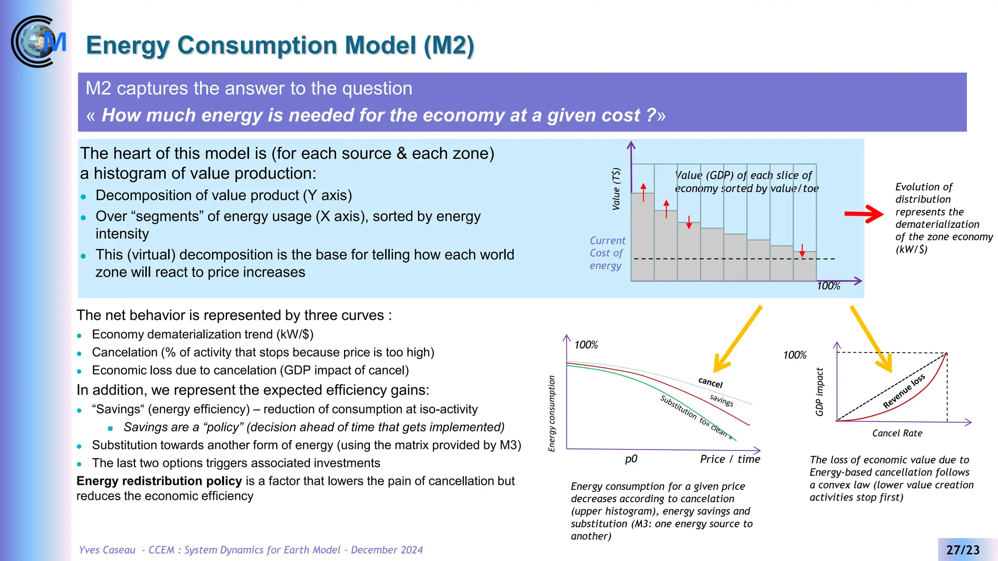 Yves Caseau - CCEM : System Dynamics for Earth Model – December 2024 27/23
Energy Consumption Model (M2)
M2 captures the answer to the question
« How much energy is needed for the economy at a given cost ?»
The heart of this model is (for each source & each zone)
a histogram of value production:
⚫ Decomposition of value product (Y axis)
⚫ Over “segments” of energy usage (X axis), sorted by energy
intensity
⚫ This (virtual) decomposition is the base for telling how each world
zone will react to price increases
The net behavior is represented by three curves :
⚫ Economy dematerialization trend (kW/$)
⚫ Cancelation (% of activity that stops because price is too high)
⚫ Economic loss due to cancelation (GDP impact of cancel)
In addition, we represent the expected efficiency gains:
⚫ “Savings“ (energy efficiency) – reduction of consumption at iso-activity
◼ Savings are a “policy” (decision ahead of time that gets implemented)
⚫ Substitution towards another form of energy (using the matrix provided by M3)
⚫ The last two options triggers associated investments
Energy redistribution policy is a factor that lowers the pain of cancellation but
reduces the economic efficiency
Energy consumption for a given price
decreases according to cancelation
(upper histogram), energy savings and
substitution (M3: one energy source to
another)
Value (GDP) of each slice of
economy sorted by value/toe
Value
(T$)
100%
Current
Cost of
energy
Energy
consumption
Price / time
100%
p0 The loss of economic value due to
Energy-based cancellation follows
a convex law (lower value creation
activities stop first)
Evolution of
distribution
represents the
dematerialization
of the zone economy
(kW/$)
Cancel Rate
100%
GDP
impact
 