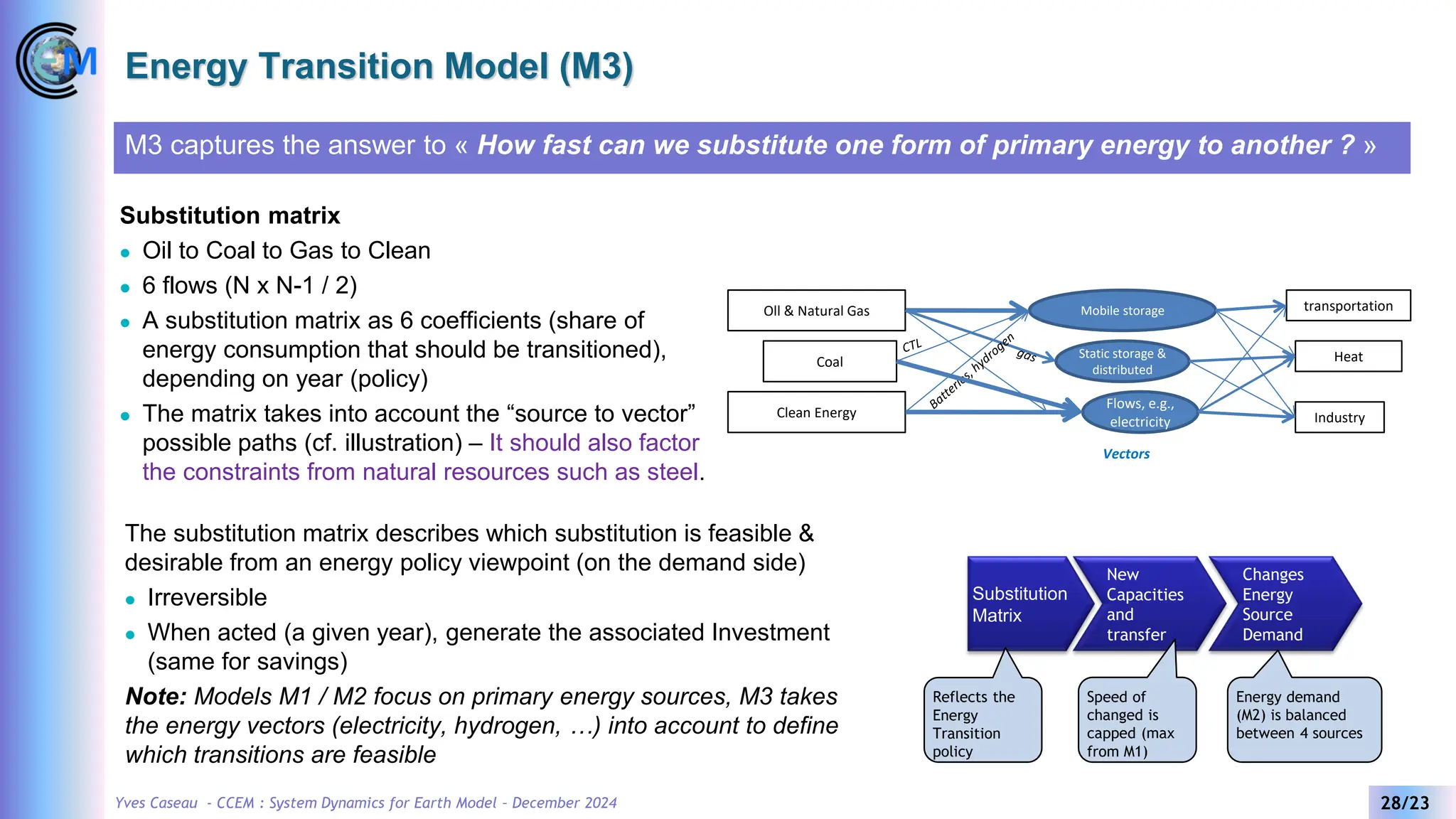 Yves Caseau - CCEM : System Dynamics for Earth Model – December 2024 28/23
Energy Transition Model (M3)
M3 captures the answer to « How fast can we substitute one form of primary energy to another ? »
Substitution matrix
⚫ Oil to Coal to Gas to Clean
⚫ 6 flows (N x N-1 / 2)
⚫ A substitution matrix as 6 coefficients (share of
energy consumption that should be transitioned),
depending on year (policy)
⚫ The matrix takes into account the “source to vector”
possible paths (cf. illustration) – It should also factor
the constraints from natural resources such as steel.
Mobile storage
Flows, e.g.,
electricity Industry
transportation
Heat
Oll & Natural Gas
Coal
Clean Energy
Static storage &
distributed
Vectors
The substitution matrix describes which substitution is feasible &
desirable from an energy policy viewpoint (on the demand side)
⚫ Irreversible
⚫ When acted (a given year), generate the associated Investment
(same for savings)
Note: Models M1 / M2 focus on primary energy sources, M3 takes
the energy vectors (electricity, hydrogen, …) into account to define
which transitions are feasible
Substitution
Matrix
Changes
Energy
Source
Demand
New
Capacities
and
transfer
Reflects the
Energy
Transition
policy
Speed of
changed is
capped (max
from M1)
Energy demand
(M2) is balanced
between 4 sources
 