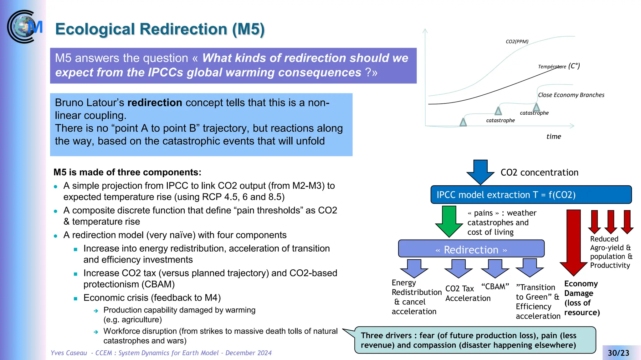 Yves Caseau - CCEM : System Dynamics for Earth Model – December 2024 30/23
Ecological Redirection (M5)
M5 answers the question « What kinds of redirection should we
expect from the IPCCs global warming consequences ?»
Bruno Latour’s redirection concept tells that this is a non-
linear coupling.
There is no “point A to point B” trajectory, but reactions along
the way, based on the catastrophic events that will unfold
M5 is made of three components:
⚫ A simple projection from IPCC to link CO2 output (from M2-M3) to
expected temperature rise (using RCP 4.5, 6 and 8.5)
⚫ A composite discrete function that define “pain thresholds” as CO2
& temperature rise
⚫ A redirection model (very naïve) with four components
◼ Increase into energy redistribution, acceleration of transition
and efficiency investments
◼ Increase CO2 tax (versus planned trajectory) and CO2-based
protectionism (CBAM)
◼ Economic crisis (feedback to M4)
➔ Production capability damaged by warming
(e.g. agriculture)
➔ Workforce disruption (from strikes to massive death tolls of natural
catastrophes and wars)
IPCC model extraction T = f(CO2)
CO2 concentration
« pains » : weather
catastrophes and
cost of living
« Redirection »
Energy
Redistribution
& cancel
acceleration
Economy
Damage
(loss of
resource)
CO2 Tax
Acceleration
”Transition
to Green” &
Efficiency
acceleration
Reduced
Agro-yield &
population &
Productivity
“CBAM”
time
CO2(PPM)
Close Economy Branches
Température (C°)
catastrophe
catastrophe
Three drivers : fear (of future production loss), pain (less
revenue) and compassion (disaster happening elsewhere)
 