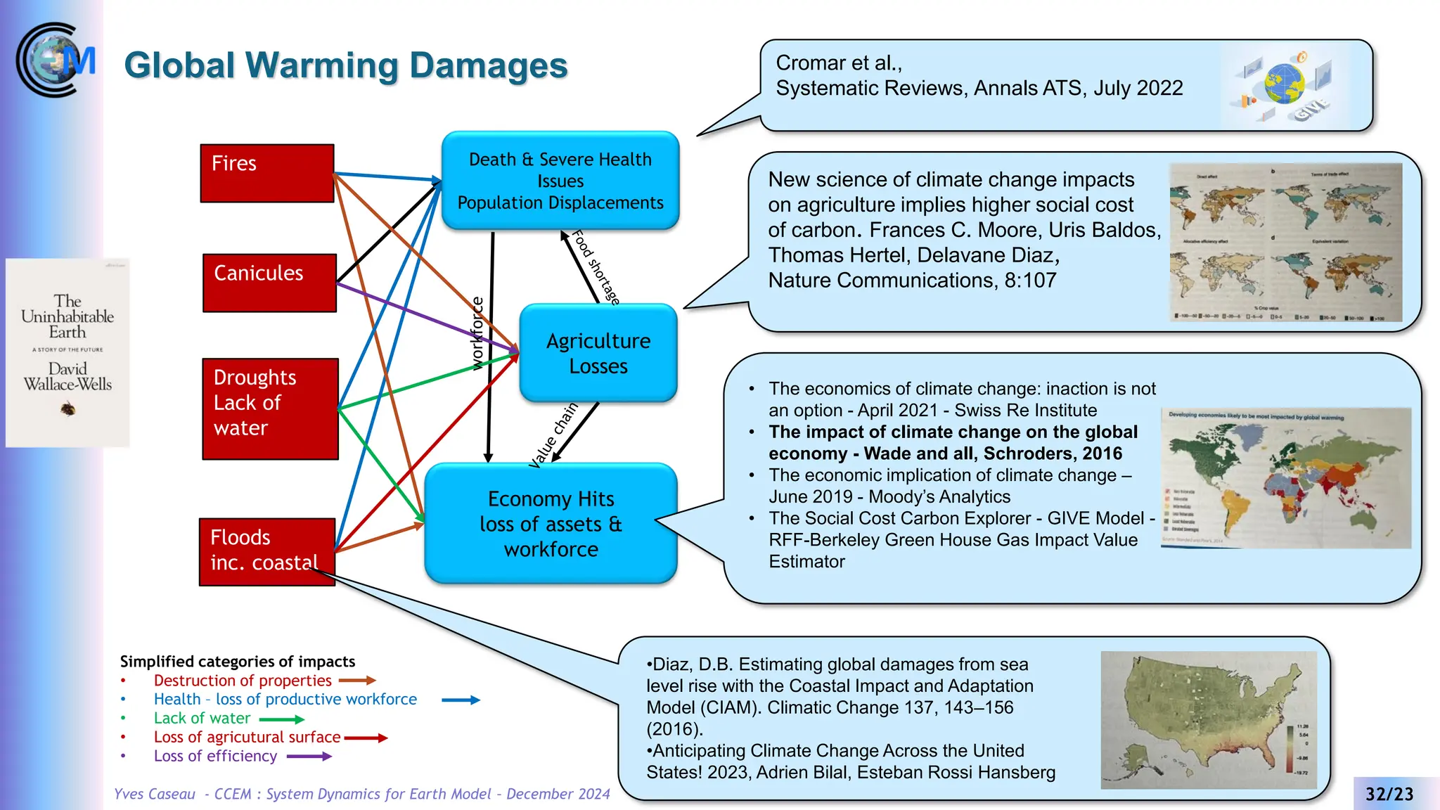 Yves Caseau - CCEM : System Dynamics for Earth Model – December 2024 32/23
Global Warming Damages
Canicules
Droughts
Lack of
water
Floods
inc. coastal
Fires Death & Severe Health
Issues
Population Displacements
Agriculture
Losses
Economy Hits
loss of assets &
workforce
workforce
Simplified categories of impacts
• Destruction of properties
• Health – loss of productive workforce
• Lack of water
• Loss of agricutural surface
• Loss of efficiency
•Diaz, D.B. Estimating global damages from sea
level rise with the Coastal Impact and Adaptation
Model (CIAM). Climatic Change 137, 143–156
(2016).
•Anticipating Climate Change Across the United
States! 2023, Adrien Bilal, Esteban Rossi Hansberg
New science of climate change impacts
on agriculture implies higher social cost
of carbon. Frances C. Moore, Uris Baldos,
Thomas Hertel, Delavane Diaz,
Nature Communications, 8:107
• The economics of climate change: inaction is not
an option - April 2021 - Swiss Re Institute
• The impact of climate change on the global
economy - Wade and all, Schroders, 2016
• The economic implication of climate change –
June 2019 - Moody’s Analytics
• The Social Cost Carbon Explorer - GIVE Model -
RFF-Berkeley Green House Gas Impact Value
Estimator
Cromar et al.,
Systematic Reviews, Annals ATS, July 2022
 