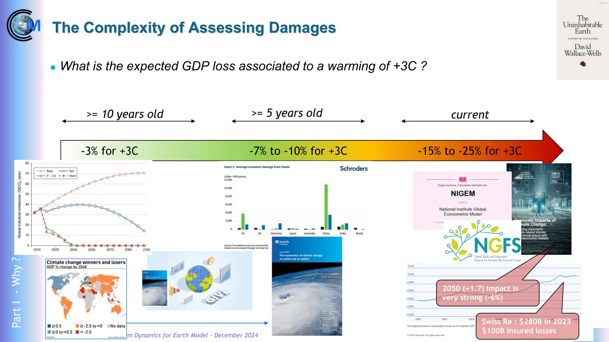 Yves Caseau - CCEM : System Dynamics for Earth Model – December 2024 5/23
The Complexity of Assessing Damages
⚫ What is the expected GDP loss associated to a warming of +3C ?
-3% for +3C -7% to -10% for +3C -15% to -25% for +3C
>= 10 years old >= 5 years old current
Part
I
-
Why
?
2050 (+1.7) impact is
very strong (-6%)
Swiss Re : $280B in 2023
$100B insured losses
 