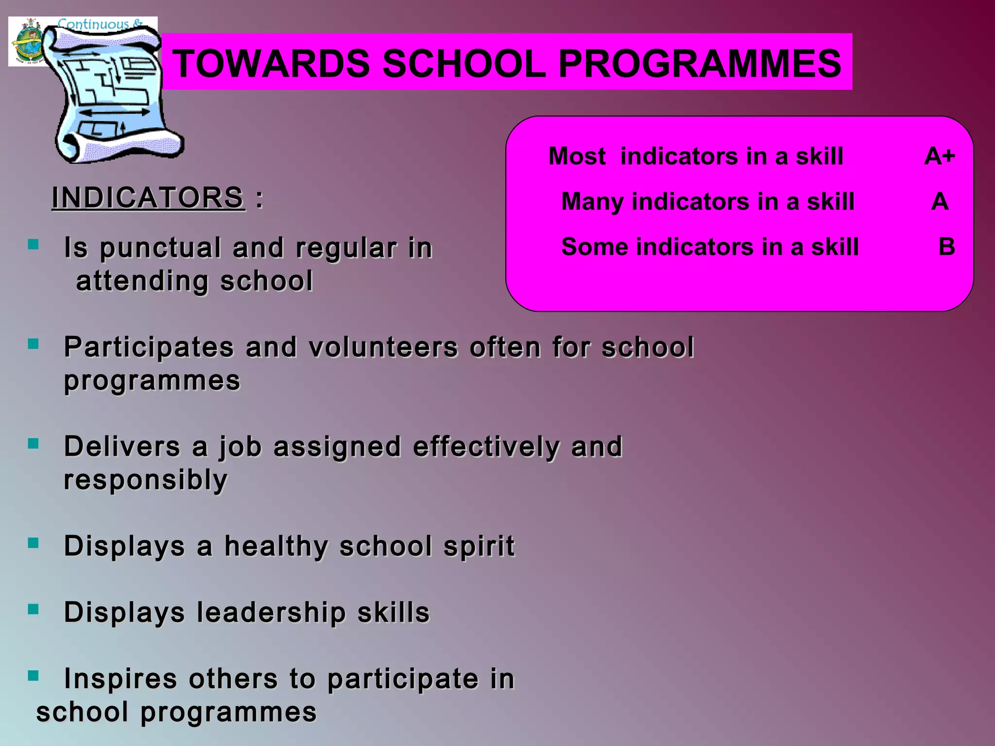  Is punctual and regular inIs punctual and regular in
attending schoolattending school
 Participates and volunteers often for schoolParticipates and volunteers often for school
programmesprogrammes
 Delivers a job assigned effectively andDelivers a job assigned effectively and
responsiblyresponsibly
 Displays a healthy school spiritDisplays a healthy school spirit
 Displays leadership skillsDisplays leadership skills
 Inspires others to participate inInspires others to participate in
school programmesschool programmes
TOWARDS SCHOOL PROGRAMMES
Most indicators in a skill A+
Many indicators in a skill A
Some indicators in a skill B
INDICATORSINDICATORS ::
 
