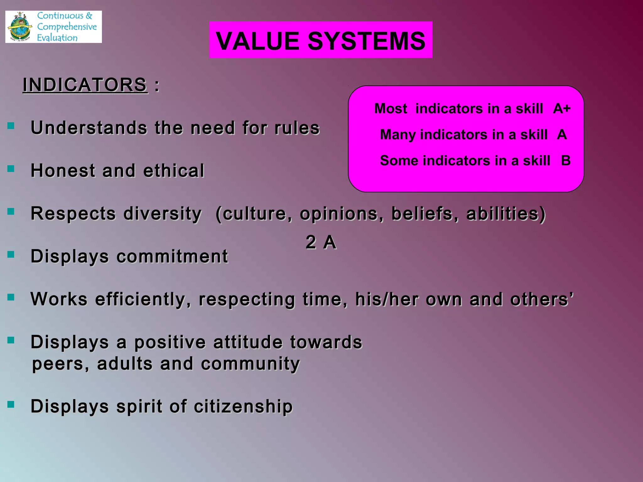  Understands the need for rulesUnderstands the need for rules
 Honest and ethicalHonest and ethical
 Respects diversity (culture, opinions, beliefs, abilities)Respects diversity (culture, opinions, beliefs, abilities)
 Displays commitmentDisplays commitment
 Works efficiently, respecting time, his/her own and others’Works efficiently, respecting time, his/her own and others’
 Displays a positive attitude towardsDisplays a positive attitude towards
peers, adults and communitypeers, adults and community
 Displays spirit of citizenshipDisplays spirit of citizenship
VALUE SYSTEMS
Most indicators in a skill A+
Many indicators in a skill A
Some indicators in a skill B
INDICATORSINDICATORS ::
2 A2 A2 A2 A2 A2 A
 