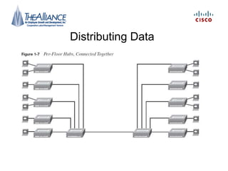 Distributing Data
 