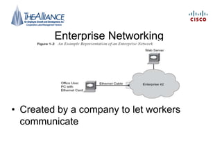 Enterprise Networking
• Created by a company to let workers
communicate
 