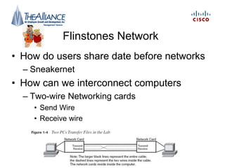 Flinstones Network
• How do users share date before networks
– Sneakernet
• How can we interconnect computers
– Two-wire Networking cards
• Send Wire
• Receive wire
 