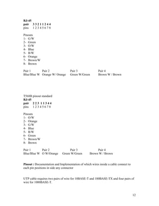 RJ-45
pair 3 3 2 1 1 2 4 4
pins 1 2 3 4 5 6 7 8

Pinouts
1- G/W
2- Green
3- O/W
4- Blue
5- B/W
6- Orange
7- Brown/W
8- Brown

Pair 1      Pair 2                 Pair 3                Pair 4
Blue/Blue W Orange W/ Orange       Green W/Green         Brown W / Brown




T568B pinout standard
RJ-45
pair 2 2 3 1 1 3 4 4
pins 1 2 3 4 5 6 7 8

Pinouts
1- O/W
2- Orange
3- G/W
4- Blue
5- B/W
6- Green
7- Brown/W
8- Brown

Pair 1      Pair 2                Pair 3               Pair 4
Blue/Blue W O W/Orange       Green W/Green        Brown W / Brown


Pinout : Documentation and Implementation of which wires inside a cable connect to
each pin positions in side any connector


UTP cable requires two pairs of wire for 10BASE-T and 100BASE-TX and four pairs of
wire for 1000BASE-T.



                                                                                     12
 