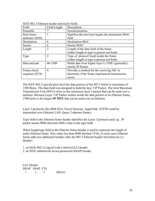 IEEE 802.3 Ethernet header and trailer fields
Field             Field Length      Description
Preamble          7                 Synchronization
Start frame       1                 Signifies the next byte begins the destination MAC
delimiter (SFD)                     field
Destination       6                 Destination MAC
Source            6                 Source MAC
Length            2                 Length of the data field of the frame
                                    (either length or type is present not both)
Type              2                 Type of protocol listed inside the frame
                                    (either length or type is present not both)
Data and pad      46-1500           Holds data from higher layer L3 PDU (generally)
                                    mostly IP Packet
Frame check       4                 Provides a method for the receiving NIC to
sequence (FCS)                      determine if the frame experienced transmission
                                    errors

The IEEE 802.3 specification limit the data portion of the 802.3 frame to maximum of
1500 Bytes. The data field was designed to hold the laye 3 IP Packet. The term Maximum
Transmission Unit (MTU) refers to the maximum layer 3 packet that can be send over a
medium. Because Layer 3 IP Packet resides inside the data portion of an Ethernet frame,
1500 bytes is the largest IP MTU that can be send over an Ethernet.


Layer 3 protocols like IBM SNA, Novel Netware, AppleTalk, TCP/IP could be
transmitted over Ethernet LAN. (layer 2 ethernet frame).

Type field in the Ethernet frame header identifies the Layer 3 protocol used, eg . IP
packet means 0800 (decimal 2048) value in the type field.

When length/type field in the Ethernet frame header is used to represent the length of
entire Ethernet frame (hex value less than 0600 decimal 1536), in such cases Ethernet
frame adds two additional headers after the 802.3 Ethernet header but before he L3
Header:-

1. an IEEE 802.2 Logical Link Control (LLC) header
2. an IEEE subnetwork access protocoal (SNAP) header



LLC Header
DSAP SSAP CTL
 1      1  1                (Bytes)




                                                                                         18
 