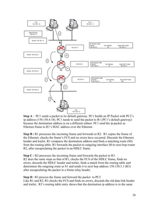 PC1                                                                   PC11
           150.150.1.10                                                           150.150.1.11




     Default Router
                                            A
      150.150.1.4



          Subnet: 150.150.1.0

                                                                                       R1 Routing Table
                                                                                       Subnet                 Out Interface      Next HOP IP Addr
                                                           150.150.1.4                 150.150.4.0                  S0            150.150.2.7




  Subnet: 150.150.2.0
                                            R1    S0


                                    B
                                                                                         R2 Routing Table
                                                                  150.150.2.7            Subnet                 Out Interface      Next HOP IP Addr
                                                                                         150.150.4.0                  S1            150.150.3.1

                                                      S1
  Subnet: 150.150.3.0
                                            R2


                                                                                           R3 Routing Table
                                C                                   150.150.3.1            Subnet                Out Interface      Next HOP IP Addr
                                                                                           150.150.4.0                 E0            N/A

                                            R3
                                                 E0

  Subnet: 150.150.4.0




                                        D




                                                                PC2
                                                            150.150.4.10


Step A : PC1 sends a packet to its default gateway. PC1 builds an IP Packet with PC2’s
ip address (150.150.4.10). PC1 needs to send the packet to R1 (PC1’s default gateway)
because the destination address is on a different subnet. PC1 send the ip packet as
Ethernet frame to R1’s MAC address over the Ethernet.

Step B : R1 processes the incoming frame and forwards to R2. R1 copies the frame of
the Ethernet, checks the frame’s FCS and no errors have occurred. Discards the Ethernet
header and trailer, R1 compares the destination address and finds a matching route (S0)
from the routing table. R1 forwards the packet to outgoing interface S0 to next hop router
R2, after encapsulating the packet in an HDLC frame.

Step C : R2 processes the incoming frame and forwards the packet to R3.
R2 does the same steps as that of R1, checks the FCS of the HDLC frame, finds no
errors, discards the HDLC header and trailer, finds a match from the routing table and
determines the outgoing route as S1 and sends it to next hop address 150.150.3.1 (R3)
after encapsulating the packet in a frame relay header.

Step D : R3 process the frame and forward the packet to PC2
Like R1 and R2, R3 checks the FCS and finds no errors, discards the old data link header
and trailer, R3’s routing table entry shows that the destination ip address is in the same


                                                                                                                                                       36
 