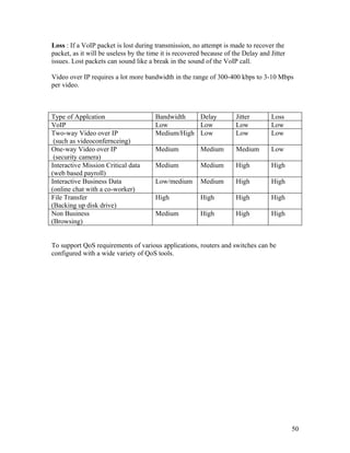Loss : If a VoIP packet is lost during transmission, no attempt is made to recover the
packet, as it will be useless by the time it is recovered because of the Delay and Jitter
issues. Lost packets can sound like a break in the sound of the VoIP call.

Video over IP requires a lot more bandwidth in the range of 300-400 kbps to 3-10 Mbps
per video.



Type of Applcation                     Bandwidth   Delay              Jitter       Loss
VoIP                                   Low         Low                Low          Low
Two-way Video over IP                  Medium/High Low                Low          Low
 (such as videoconfernceing)
One-way Video over IP                  Medium           Medium        Medium       Low
 (security camera)
Interactive Mission Critical data      Medium           Medium        High         High
(web based payroll)
Interactive Business Data              Low/medium       Medium        High         High
(online chat with a co-worker)
File Transfer                          High             High          High         High
(Backing up disk drive)
Non Business                           Medium           High          High         High
(Browsing)


To support QoS requirements of various applications, routers and switches can be
configured with a wide variety of QoS tools.




                                                                                            50
 
