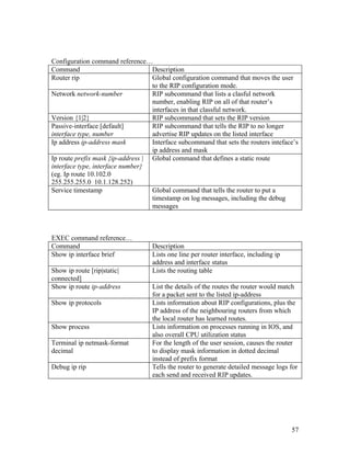 Description Command In Router Ccent notes part 3 | PDF