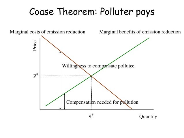 coase thoerem The coase theorem, which interestingly, i don't think we've written about in depth here, addresses this issue of transaction costs in 1960. coase thoerem The coase theorem, which interestingly, i don't think we've written about in depth here, addresses this issue of transaction costs in 1960.