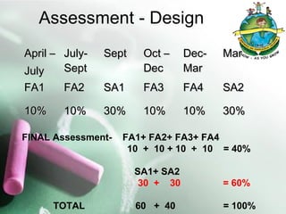 CCE PATTERN IN INDIAN EDUCATION SYSTEM | PPT