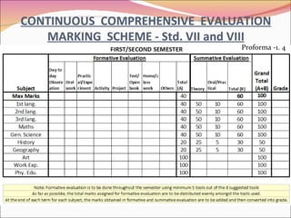CONTINUOUS  COMPREHENSIVE  EVALUATION MARKING  SCHEME - Std. VII and VIII Proforma -1. 4 