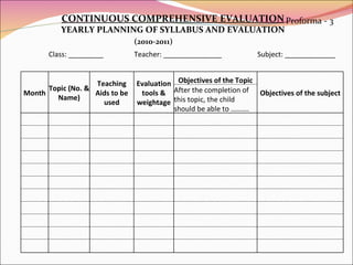 CONTINUOUS COMPREHENSIVE EVALUATION YEARLY PLANNING OF SYLLABUS AND EVALUATION Proforma - 3 (2010-2011) Class: _________ Teacher: _______________ Subject: _____________ Month Topic (No. & Name) Teaching Aids to be used Evaluation tools & weightage Objectives of the Topic Objectives of the subject After the completion of this topic, the child should be able to ……….                                                                                                                                     