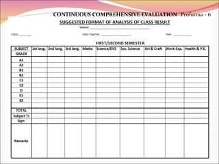 CONTINUOUS COMPREHENSIVE EVALUATION Proforma - 6 