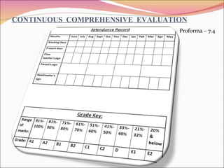 CONTINUOUS  COMPREHENSIVE  EVALUATION Proforma – 7.4 