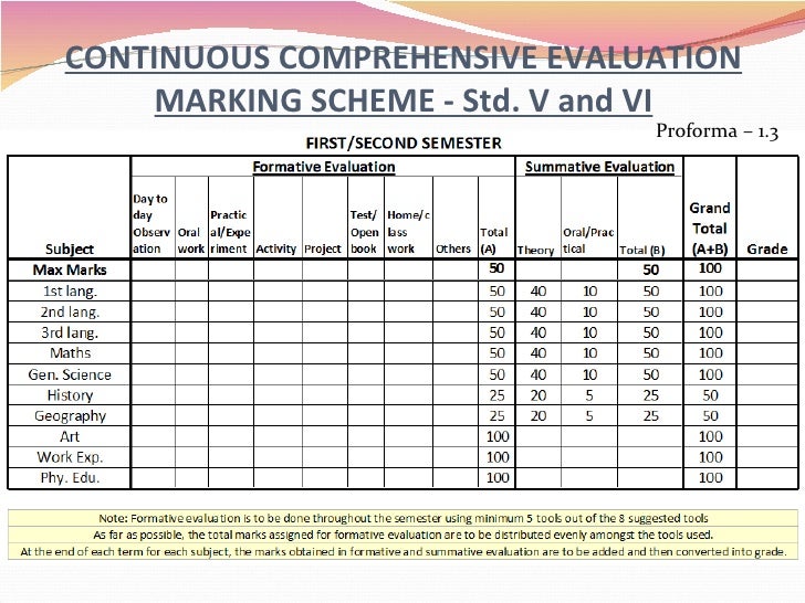 cce system Common configuration enumeration (ccet) provides unique identifiers (ie, cce identifiers) to system configuration issues in order to facilitate fast and accurate correlation of configuration data across multiple information sources and tools. cce system Common configuration enumeration (ccet) provides unique identifiers (ie, cce identifiers) to system configuration issues in order to facilitate fast and accurate correlation of configuration data across multiple information sources and tools.