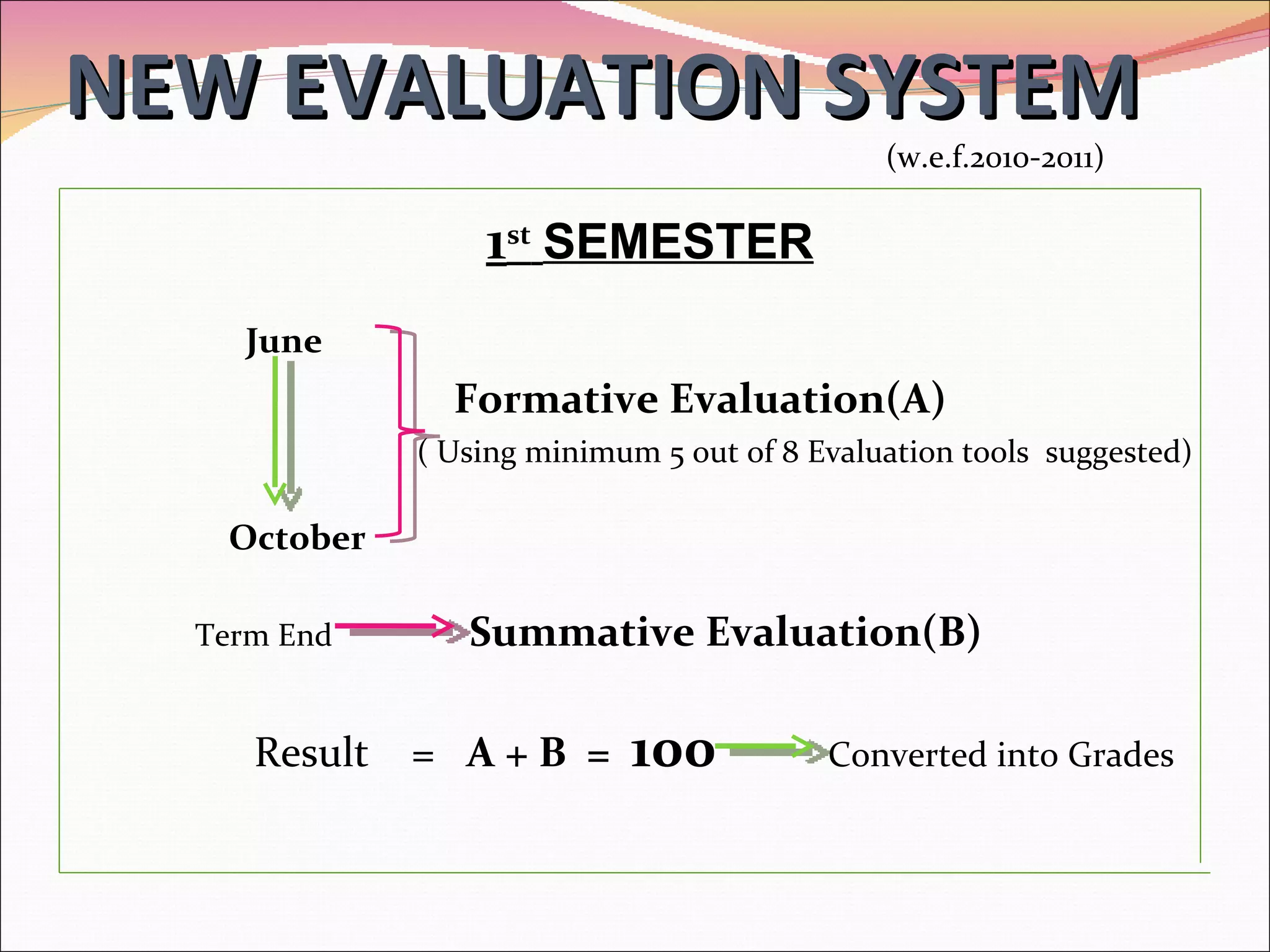 NEW EVALUATION SYSTEM 1 st   SEMESTER June  Formative Evaluation(A) ( Using minimum 5 out of 8 Evaluation tools  suggested) October Term End  Summative Evaluation(B) Result  =  A + B  =  100   Converted into Grades (w.e.f.2010-2011) 